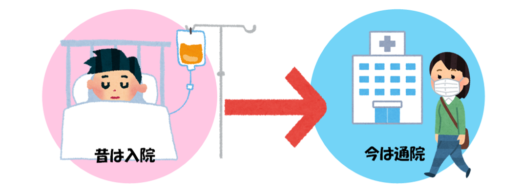 入院から通院